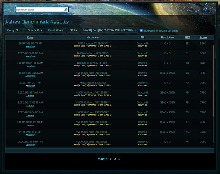 AMD Radeon RX 6800 AOTS Crazy 4K