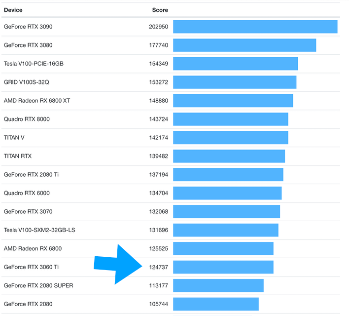 GPU Geekbench OpenCL score 2023