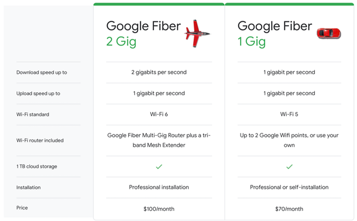 Google Fiber Mesh Extender | atelier-yuwa.ciao.jp