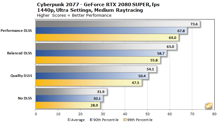 chart-fps-medium-rt-2080-super-cyberpunk2077.png