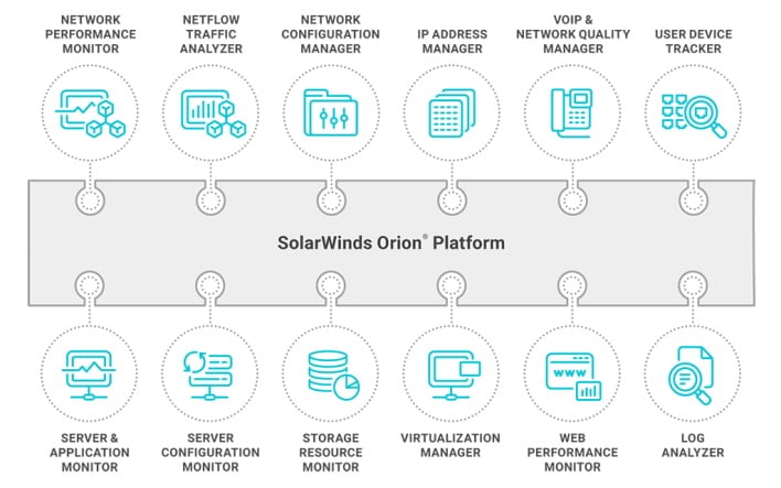 Платформа Solarwinds Orion