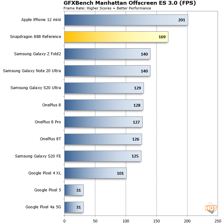 Snapdragon 888 qualcomm Snapdragon 888