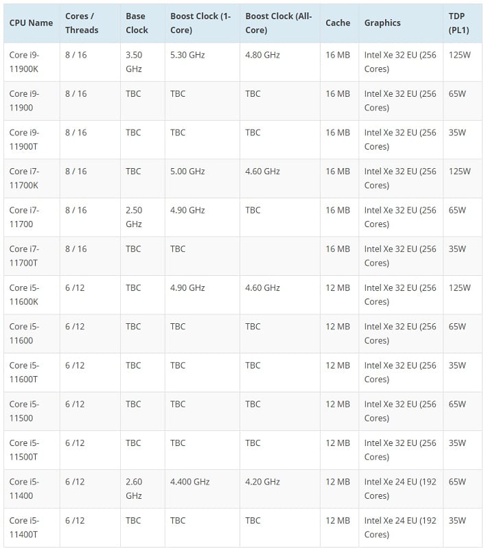 intel 11th gen table