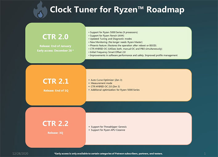 ClockTuner for Ryzen Roadmap