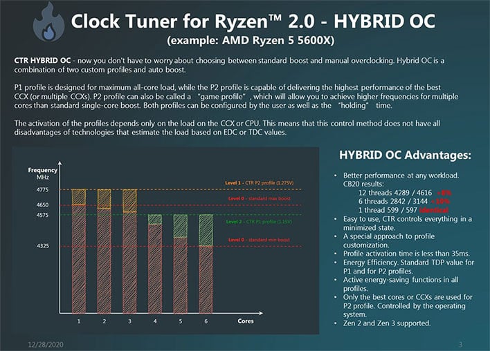 Clock Tuner for Ryzen 2.0 Hybrid OC