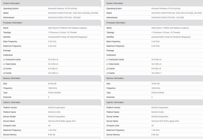ASUS ROG Strix Laptops on Geekbench