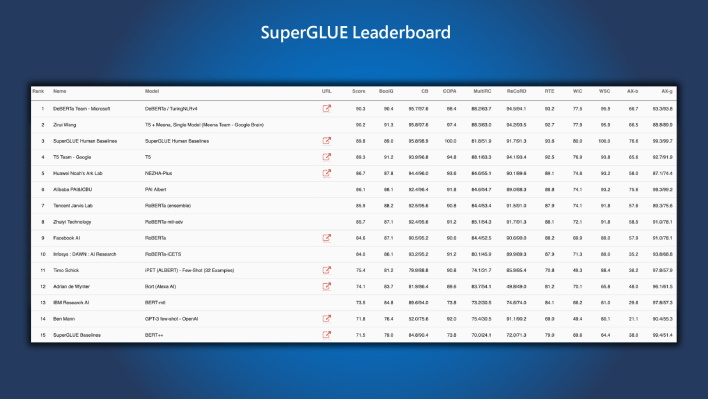 microsoft ai leaderboard