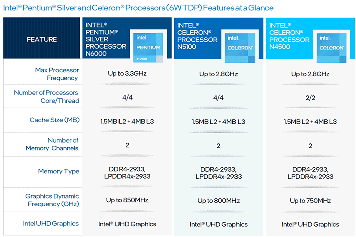 AMD Ryzen 9 5900X Vs. Core i9-10900K: Is Intel Finally Beaten?