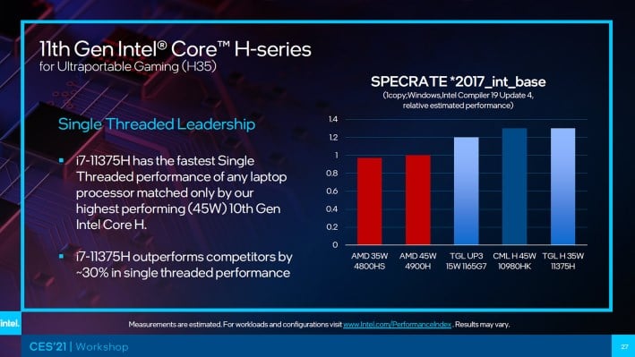 intel h35 prestaties