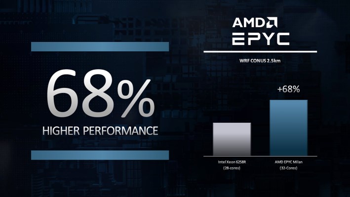 3rd gen epyc performance