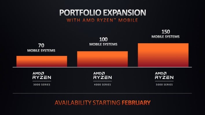 amd portfolio expansion