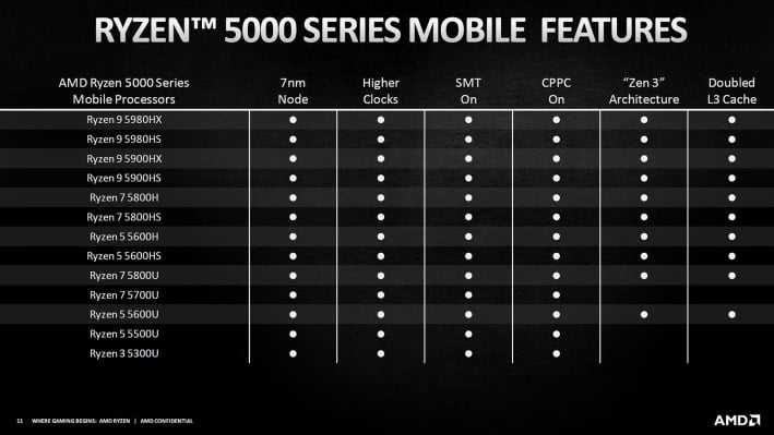 Ryzen mobile 5000 new arrivals