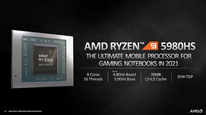 Ryzen discount 5 2021