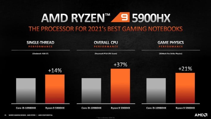 Ryzen 9 best sale 3900x notebook