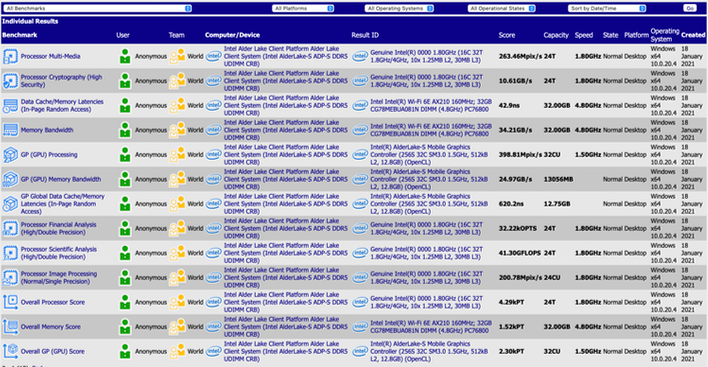 sisoftware alder lake