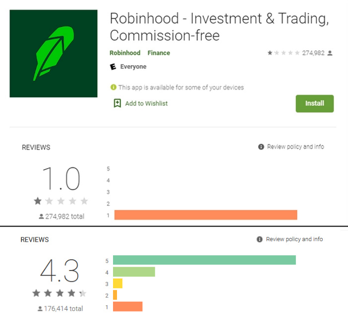 Robinhood Review