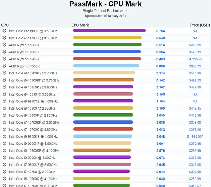 Intel Core i9-11900K Processor - Benchmarks and Specs -   Tech