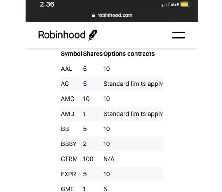 Robinhood App limits share purchases