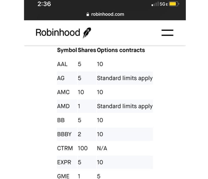 Robinhood eases trading limits on restricted stocks like GameStop