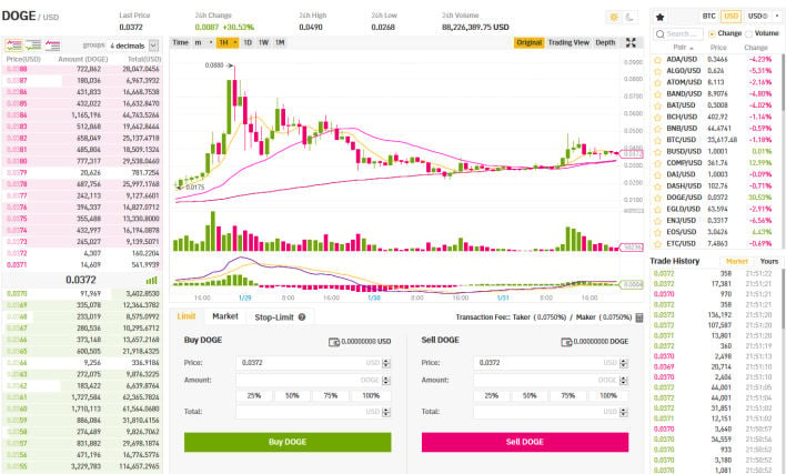 How To Trade Crypto On Robinhood Reddit / How to trade ...