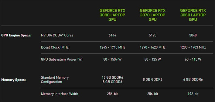 Технические характеристики GeForce RTX 30 для мобильных устройств