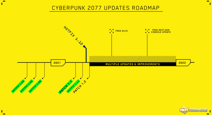 cdpr fixes vulnerability with hotfix roadmap