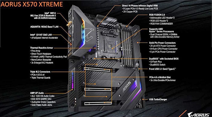 gigabyte motherboard