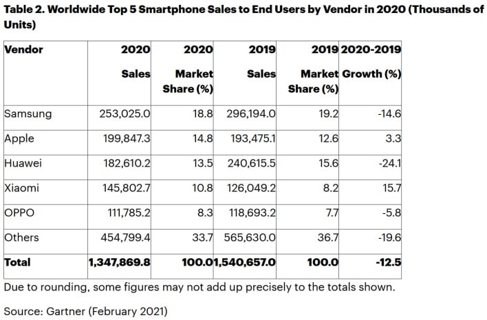 apple takes q4 2020 sales charts yearly sales
