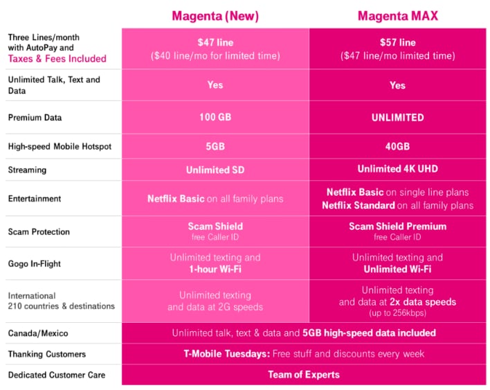 T-Mobile Magenta MAX Plan Includes Throttle-Free, Unlimited