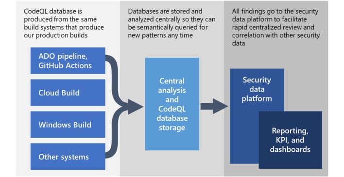 microsoft releases code to help hunt for solarigate process