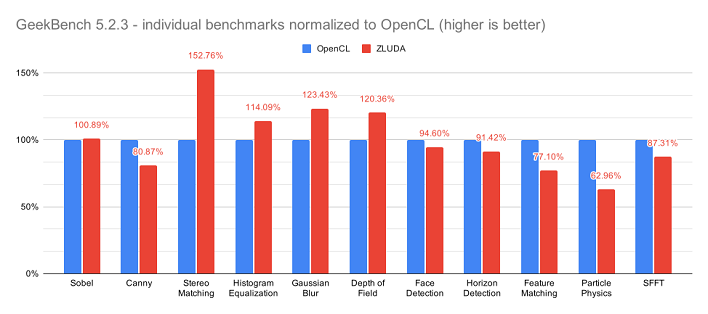 GeekBench 5 2 3