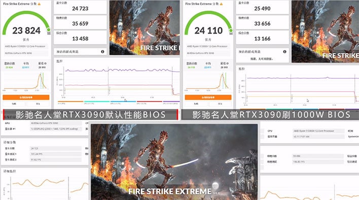 Galax GeForce RTX 3090 3DMark Fire Strike