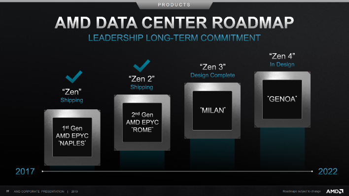 AMD s Burly EPYC 7003 Zen 3 Milan CPUs Confirmed For March 15