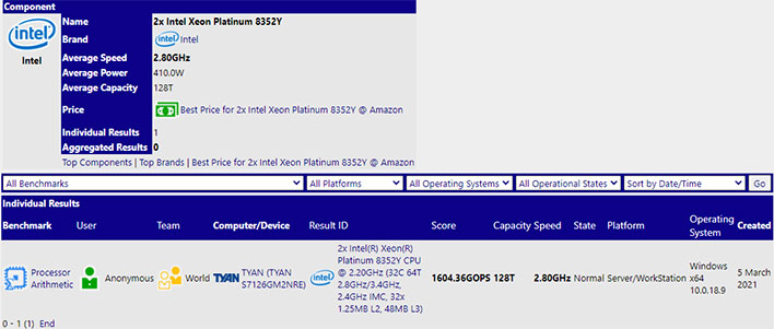Intel Xeon Platinum 8352Y SANDRA