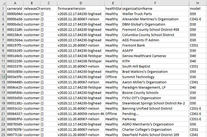 hackers access 150000 live camera at many organizations list