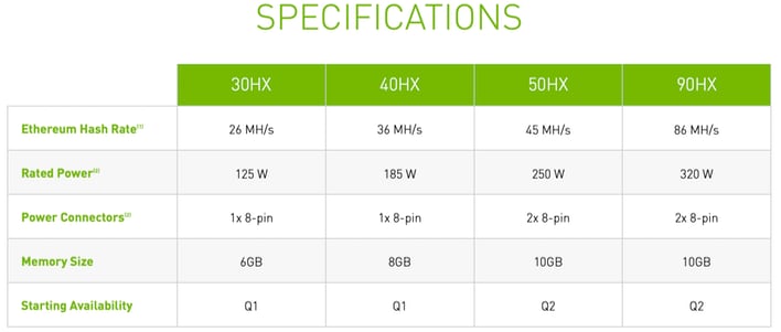 geforce cmp specs