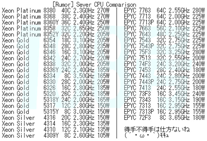 AMD EPYC and Intel Xeon Server Lineup