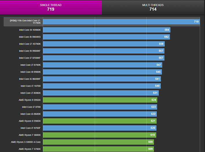 I7-11700K Vs I9-10900