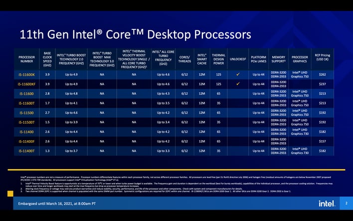 Intel Reveals 11th Gen Core Rocket Lake-S CPUs With A Major Throttle-Up ...