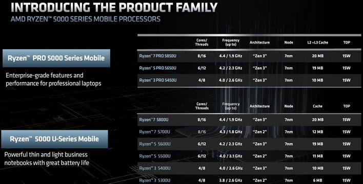 AMD Райзен Про 5000