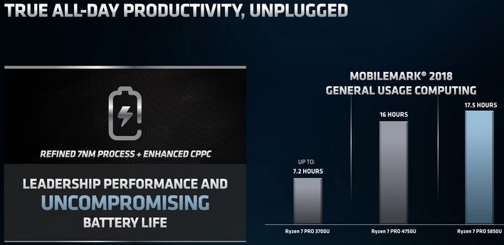 AMD Ryzen Pro 5000 Series Battery Life
