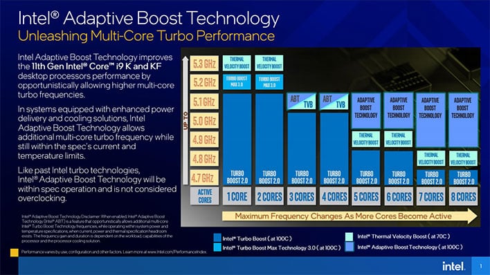 Слайд Intel Adaptive Boost