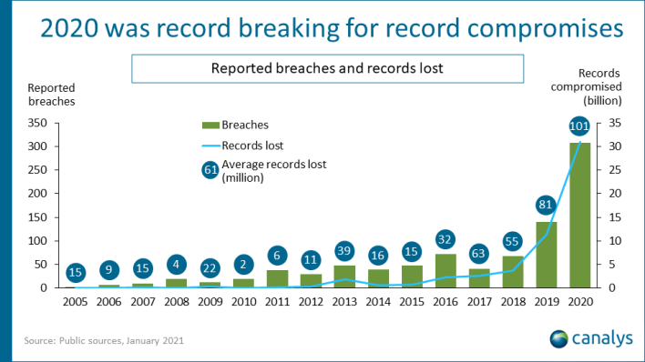 companies need to protect against more cybersecurity threats than ever before chart news