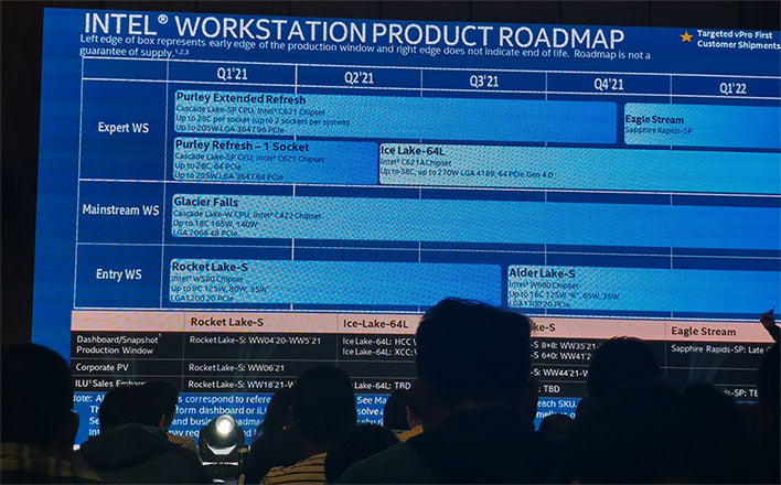 Утечка информации о поддержке 16-ядерных процессоров Intel Alder Lake-S Xeon для рабочих станций с набором микросхем W680
