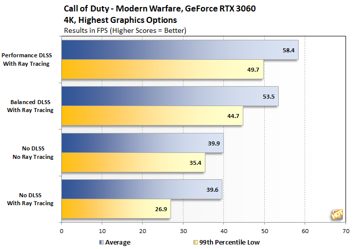 Gtx 1080 ti online dlss 2.0