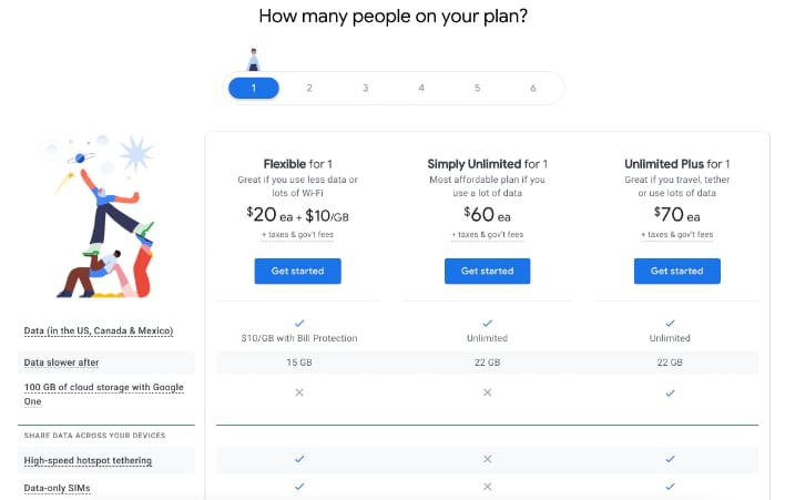 Does Simply Unlimited include data usage in Mexico? - Google Fi