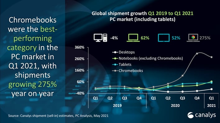 canalys chromebooks