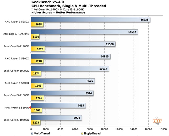 グレイ系【T-ポイント5倍】 【国内正規品】Ryzen 5 5600G AMD PCパーツ  家電・スマホ・カメラグレイ系￥19,296-thepegeek.com