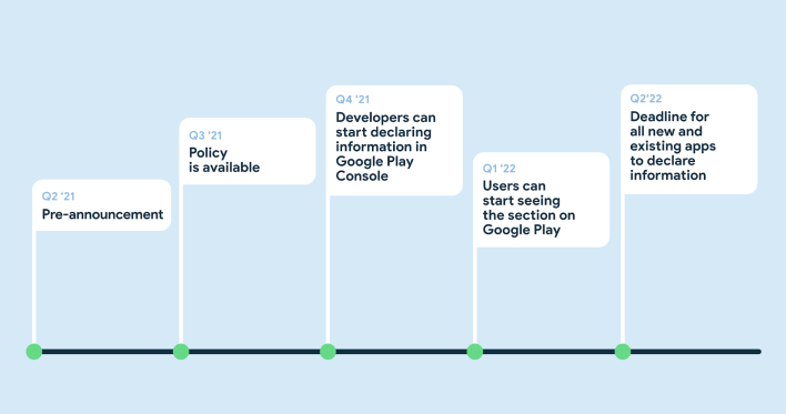 timeline android working to make google play store safer and more trustworthy