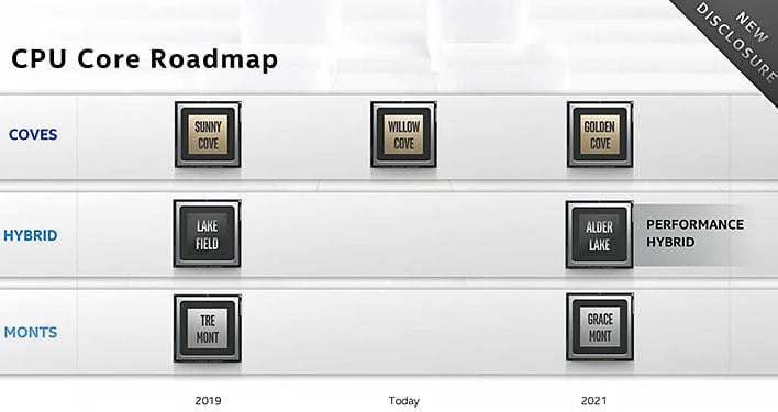 Intel LGA 1700 & LGA 1800 Socket Design Leaks Out, Designed For Alder Lake  & Next-Gen CPUs